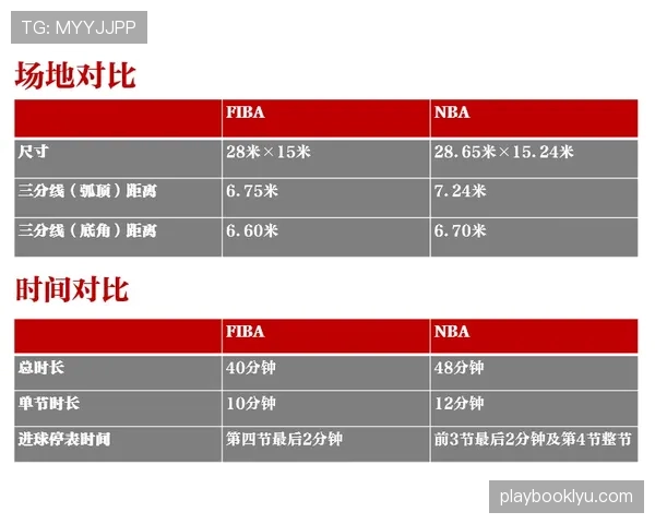 篮球暂停时间限制详解：NBA和FIBA规则有何不同？