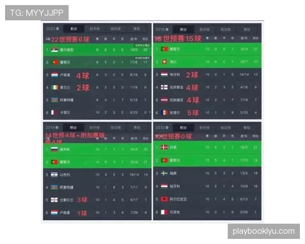 葡萄牙2026世界杯赛程分析与出线前景预测 葡萄牙2026世界杯赛程分析与出线前景预测