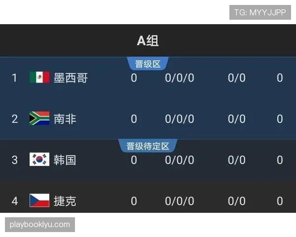 世界杯A组捷克晋级形势每日更新 世界杯A组捷克晋级形势每日更新